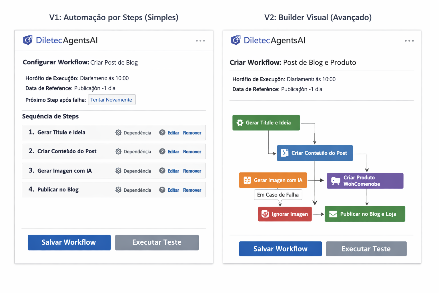 Plugin Orquestrador de AI para WordPress
